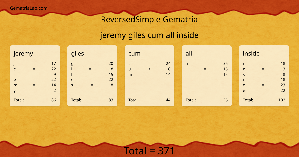 jeremy giles cum all inside in reversedSimple Gematria